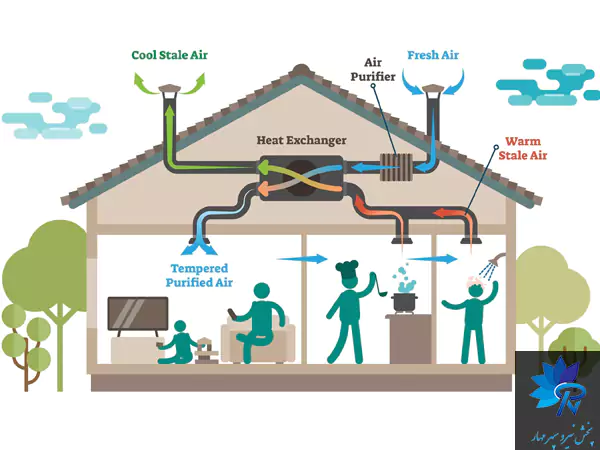 تهویه هیبریدی یا مختلط چیست؟