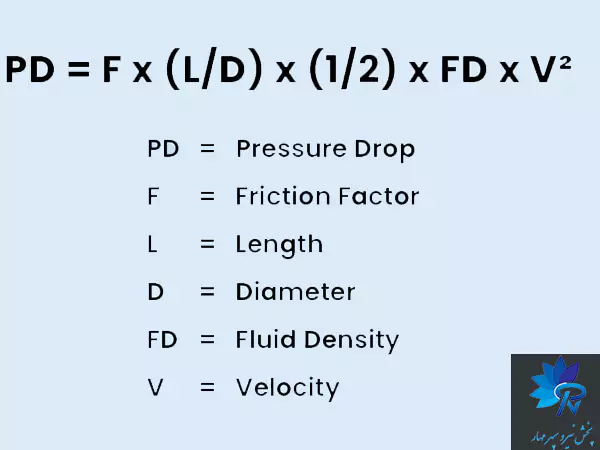 محاسبه افت فشار هوا