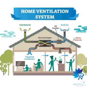 انواع سیستم‌های تهویه برای خانه