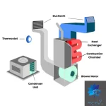 سیستم تهویه مطبوع (HVAC) چیست