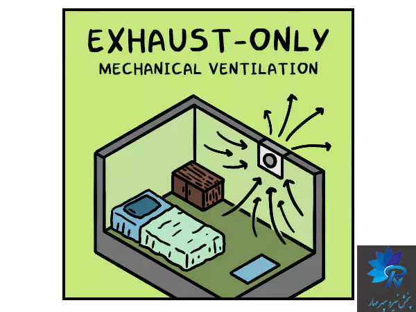 تهویه با تخلیه هوا (Exhaust Ventilation)