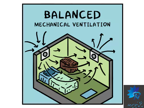 تهویه متعادل (Balanced Ventilation)