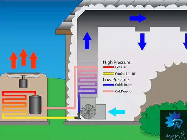 معنای HVAC چیست