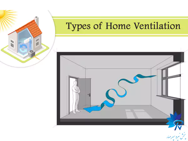 چه مواردی برای تهویه مناسب خانه لازم است؟