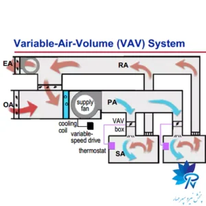 VAV چیست
