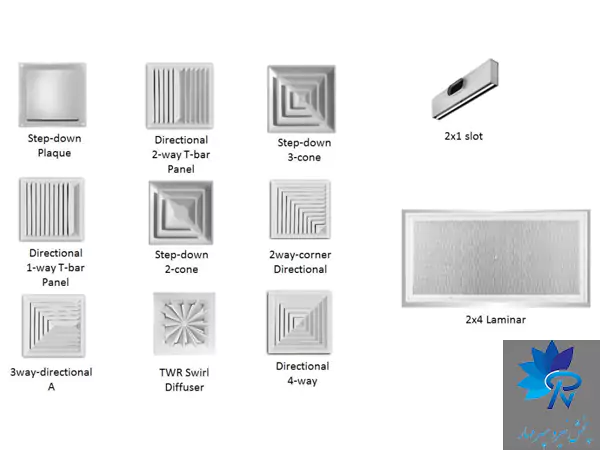دیفیوزر (Diffuser) در تهویه مطبوع