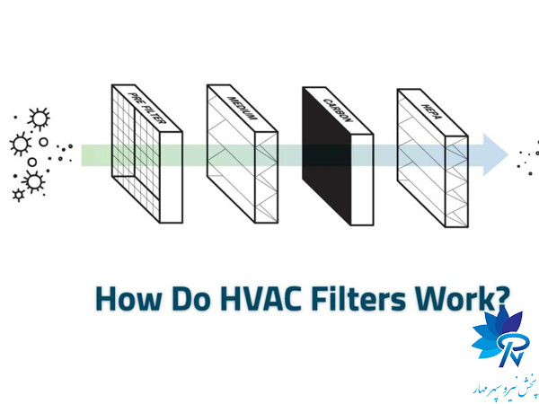مبانی علمی فیلتراسیون هوا: ذرات آلاینده و مکانیسم‌های جذب