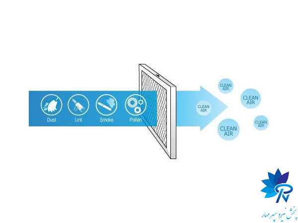 فیلتر هوا در سیستم HVAC چیست و چه وظیفه‌ای دارد؟