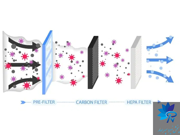 استانداردها و ارزیابی کارایی فیلترهای hvac