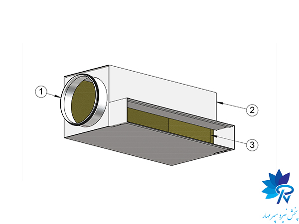 استانداردها و نکات اجرایی در ساخت پلنیوم باکس