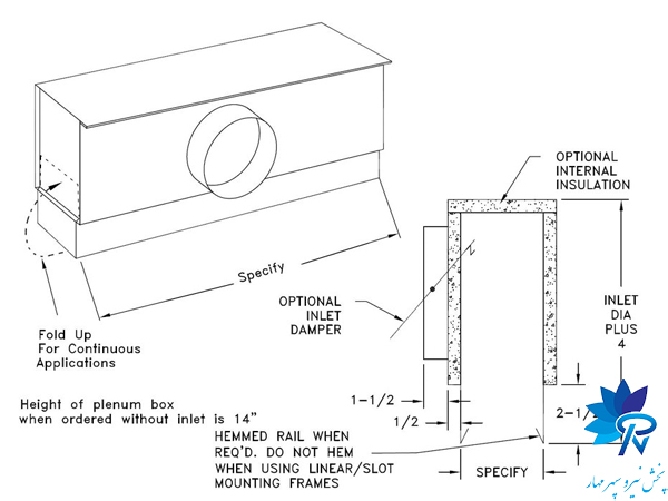 فرمول تقریبی محاسبه حجم و ابعاد پلنیوم