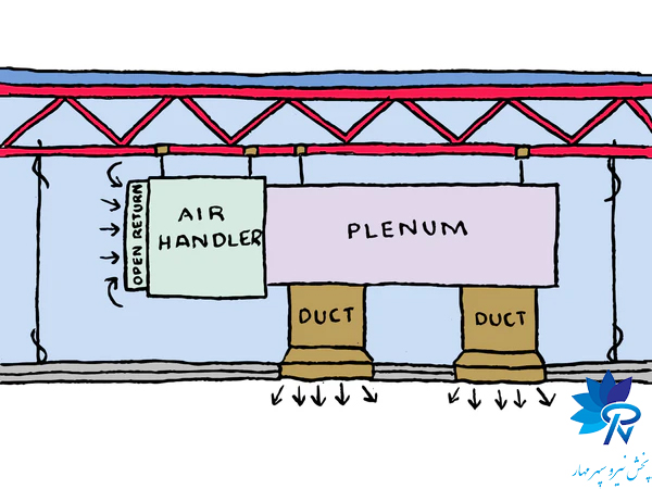 کاربرد پلنیوم باکس