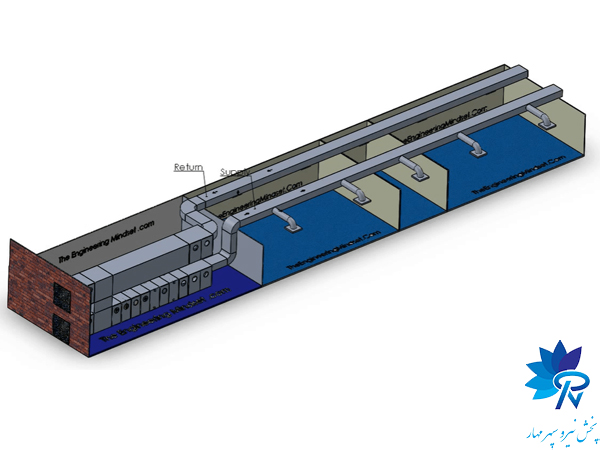اجزای اصلی سیستمهای CAV